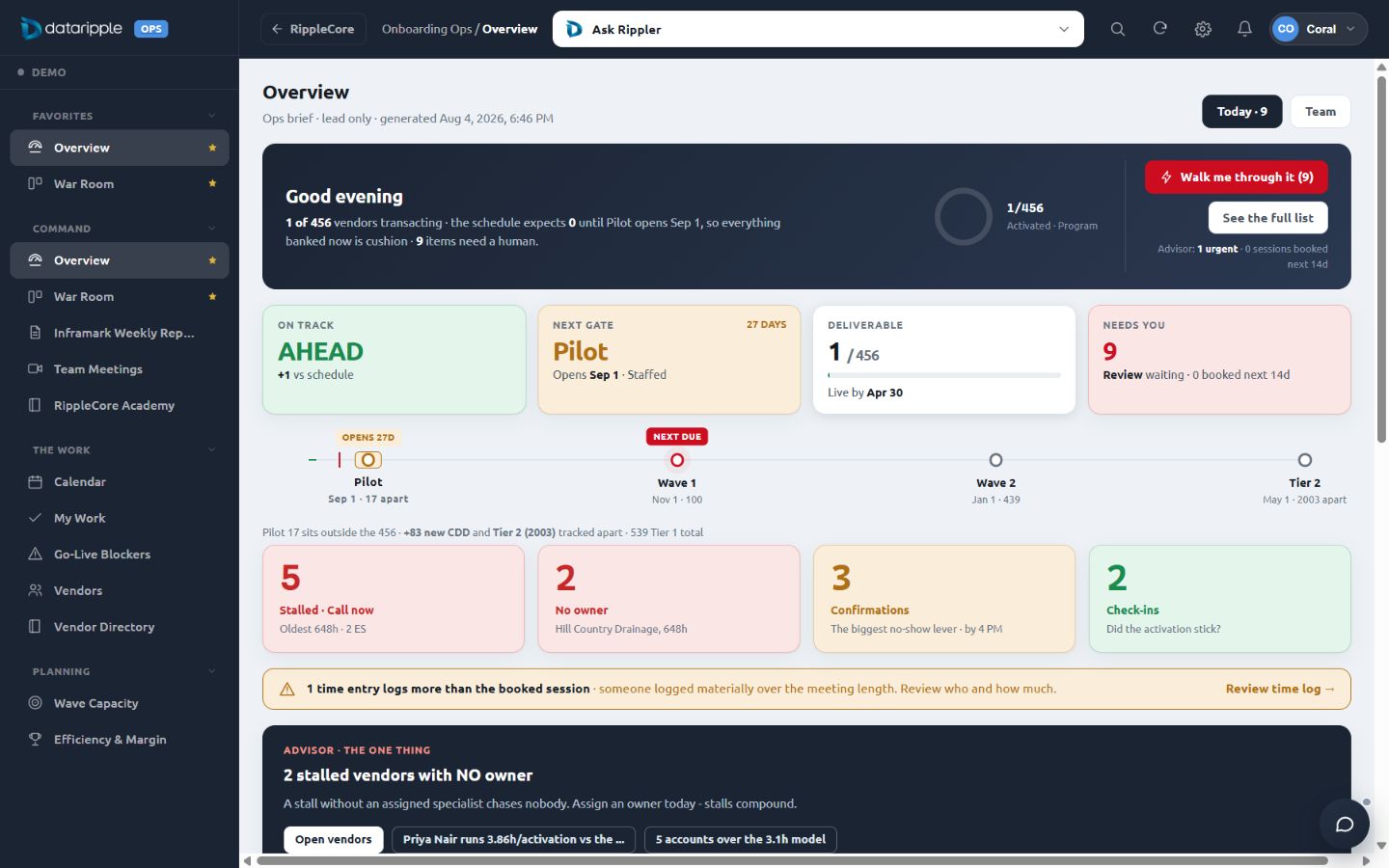 Current IOO - Overview Today